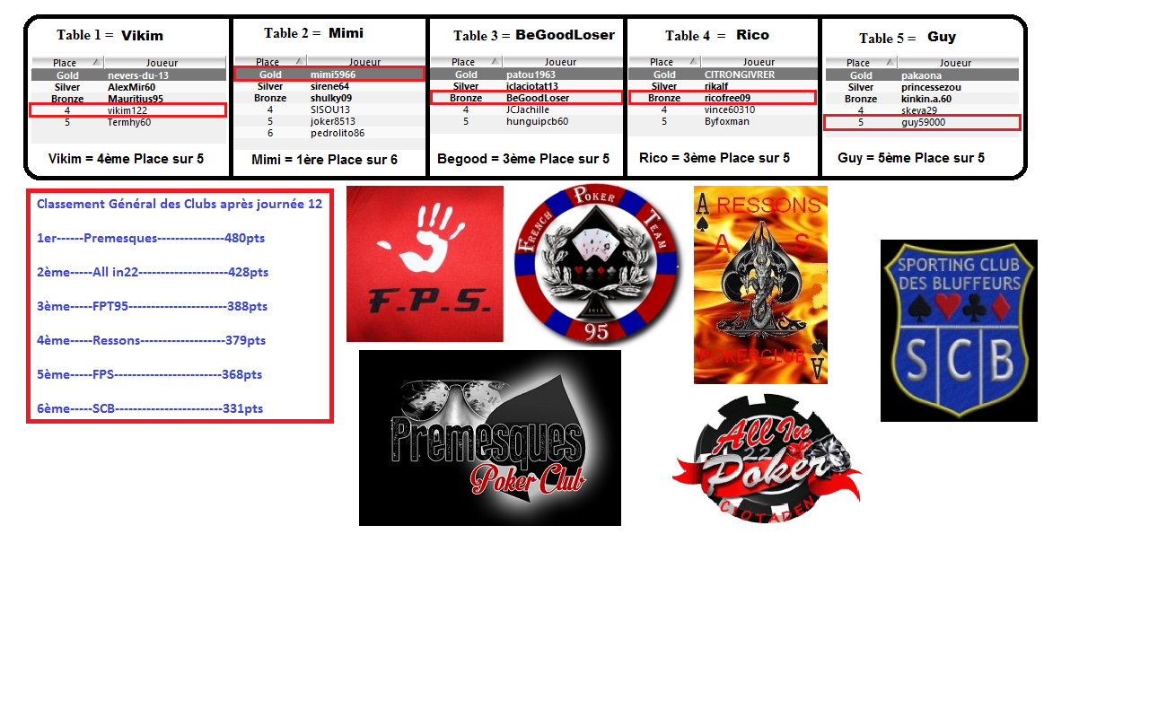 resultat-manche-12-online-26-02-2014